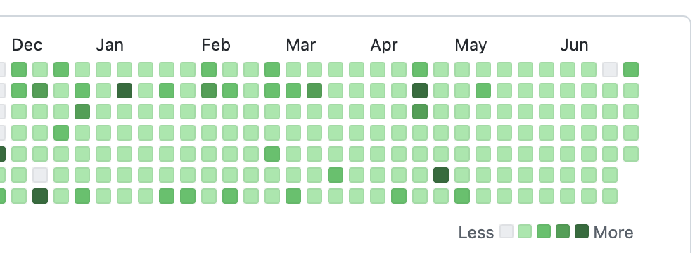 gh_commits